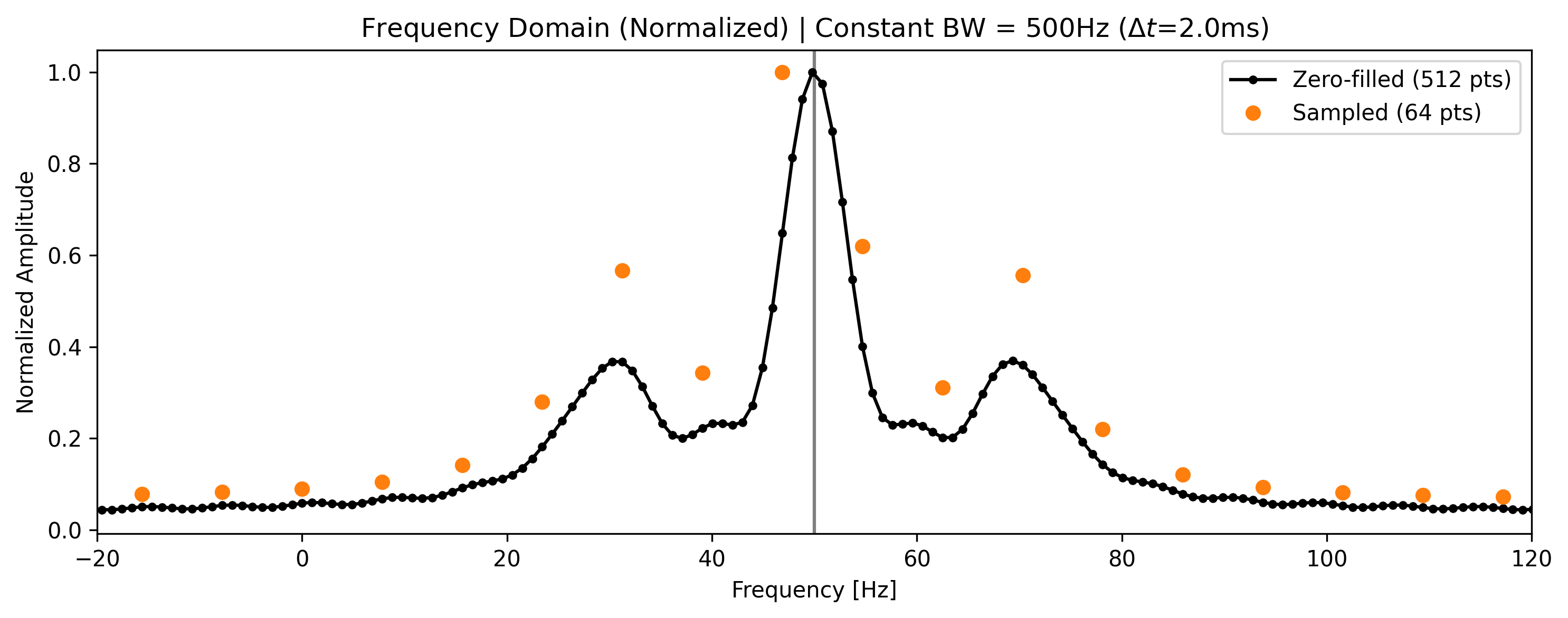 <Figure size 1500x600 with 1 Axes>