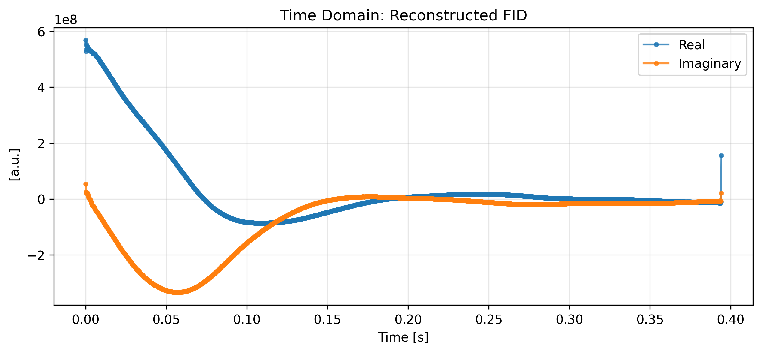 <Figure size 1500x600 with 1 Axes>