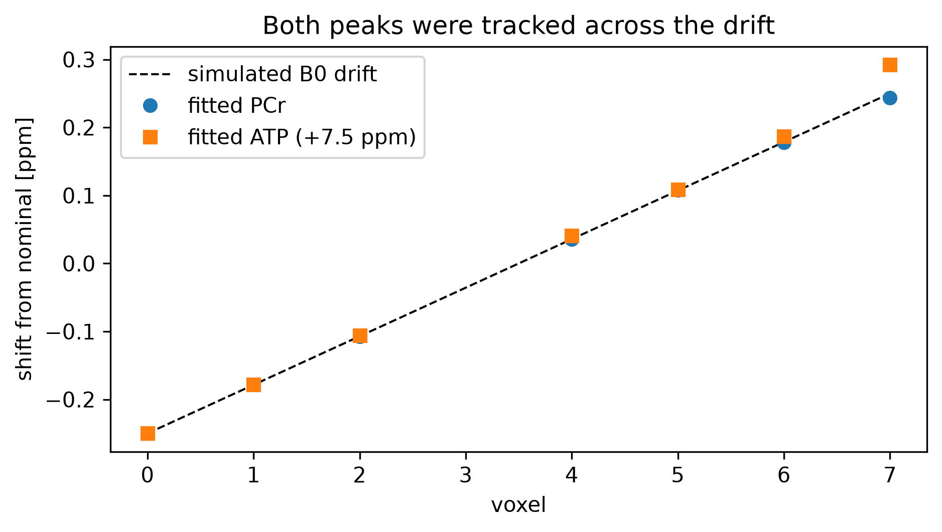 <Figure size 1050x525 with 1 Axes>