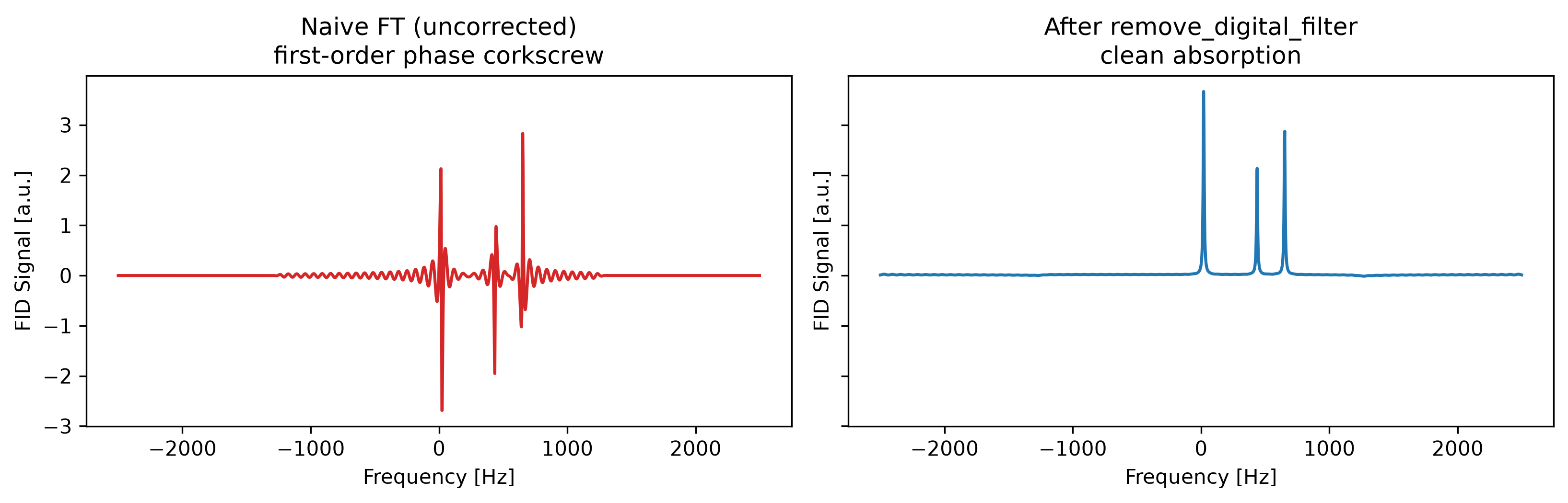 <Figure size 1650x540 with 2 Axes>