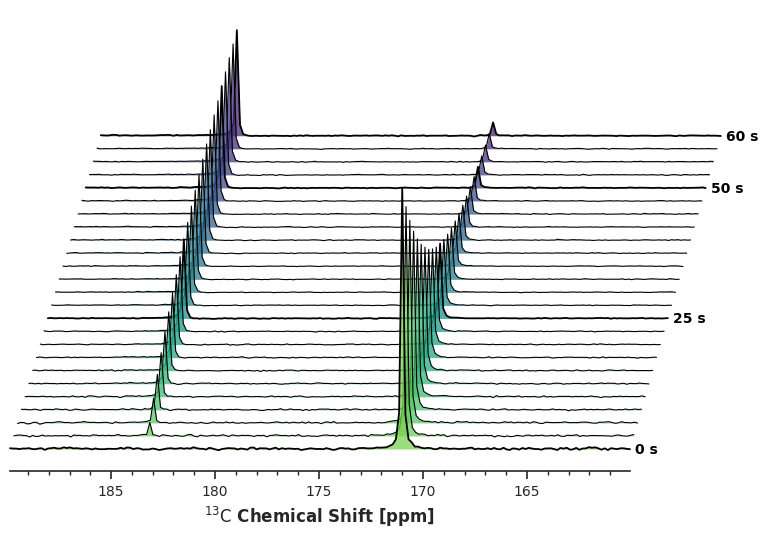 <Figure size 800x600 with 1 Axes>