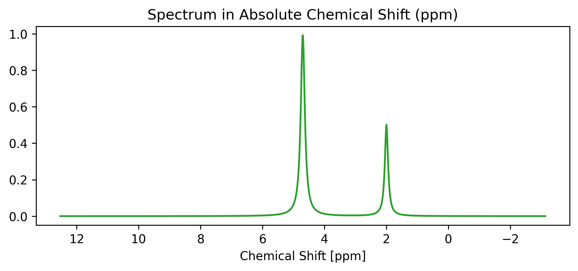 <Figure size 1200x450 with 1 Axes>