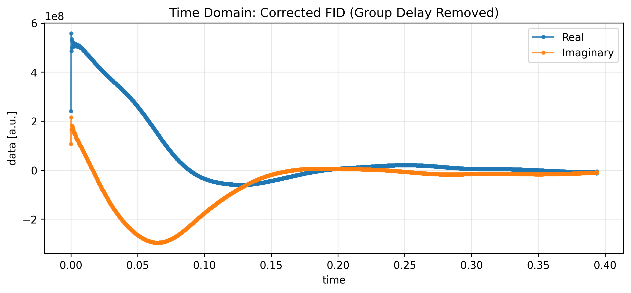 <Figure size 1500x600 with 1 Axes>