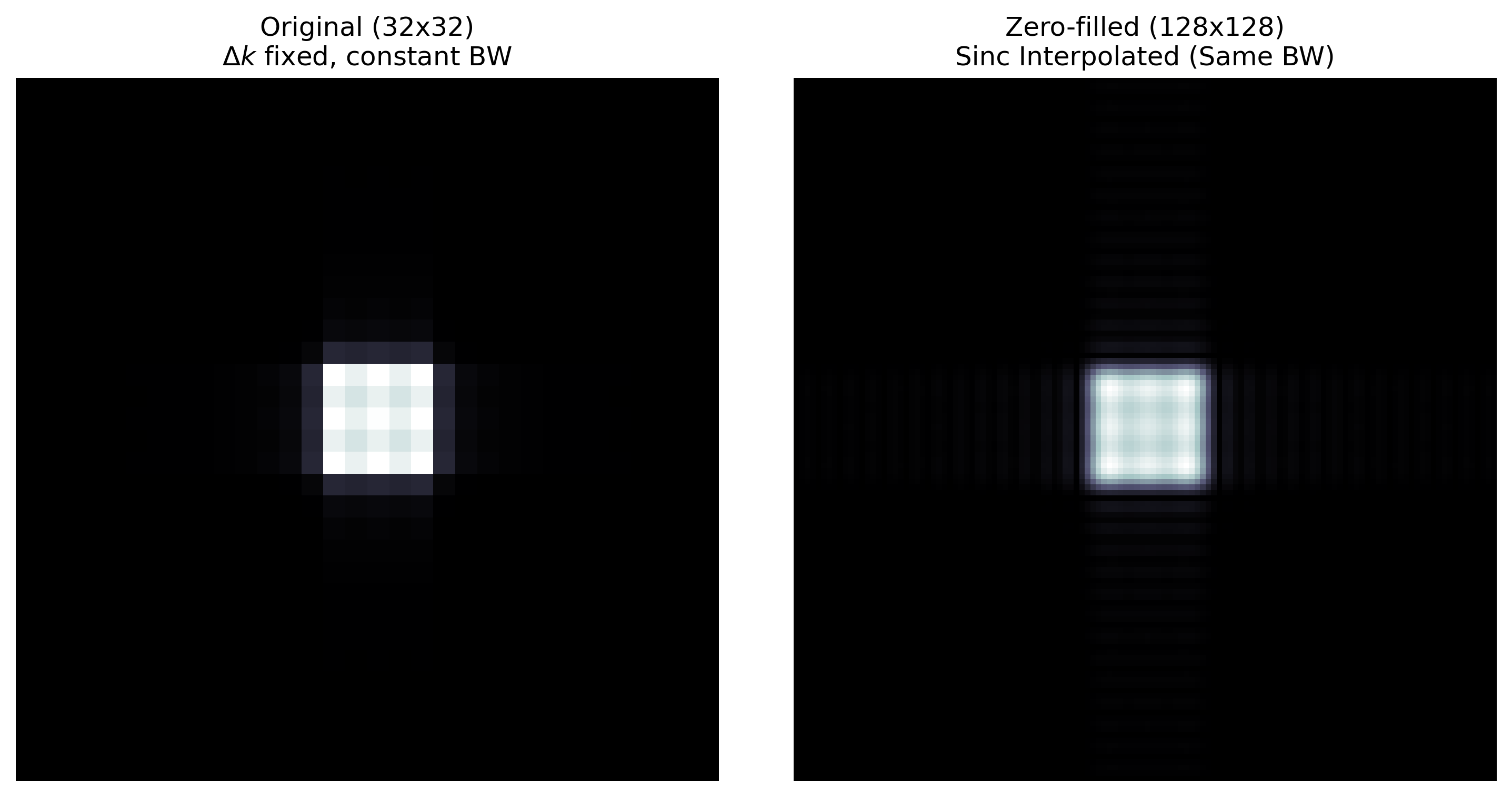 <Figure size 1500x750 with 2 Axes>