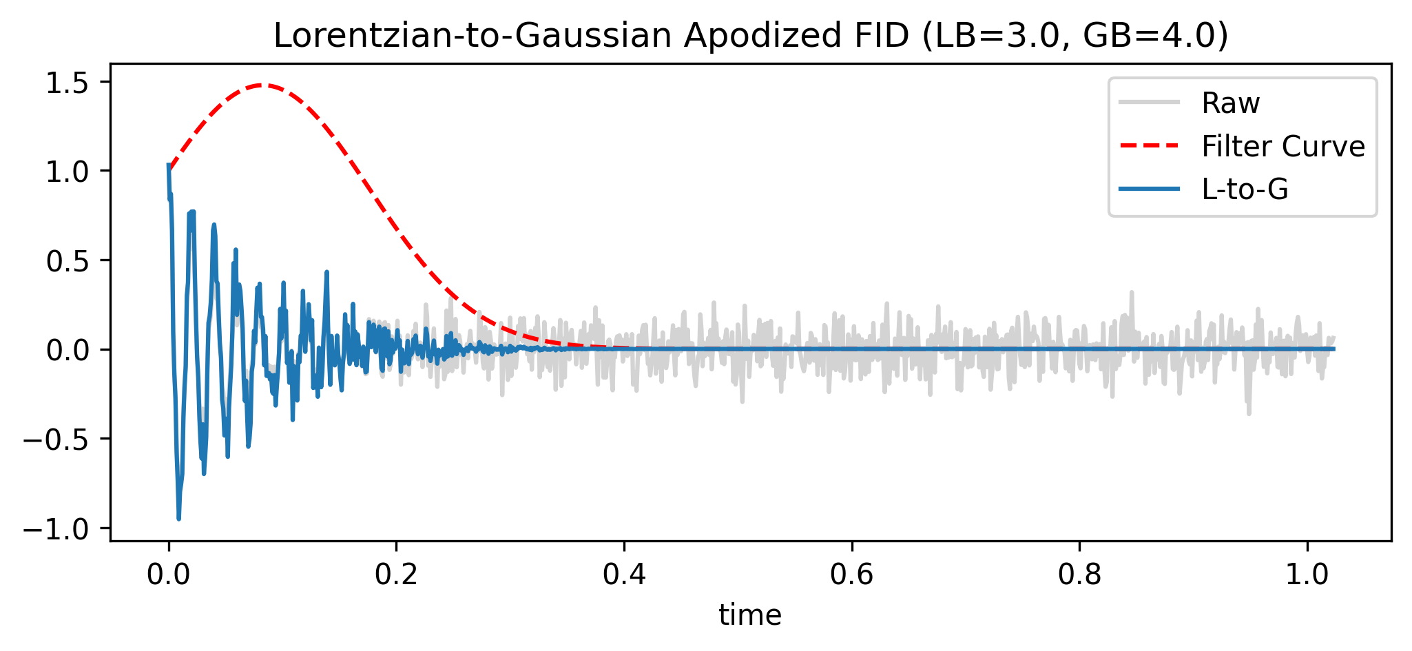 <Figure size 1200x450 with 1 Axes>