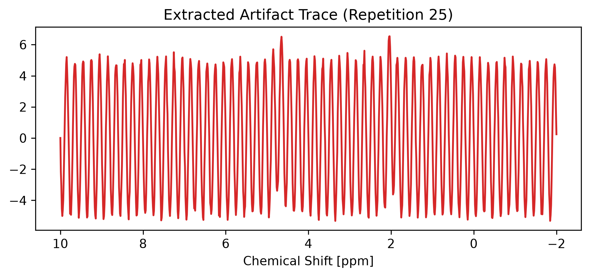 <Figure size 1200x450 with 1 Axes>