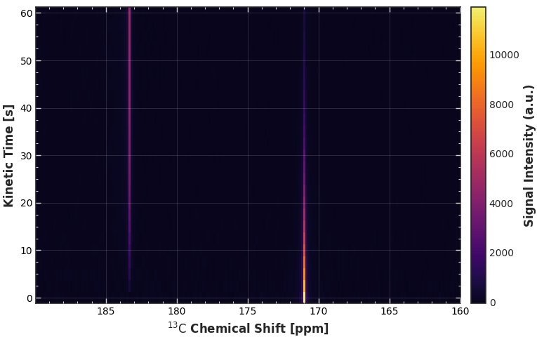 <Figure size 800x500 with 2 Axes>