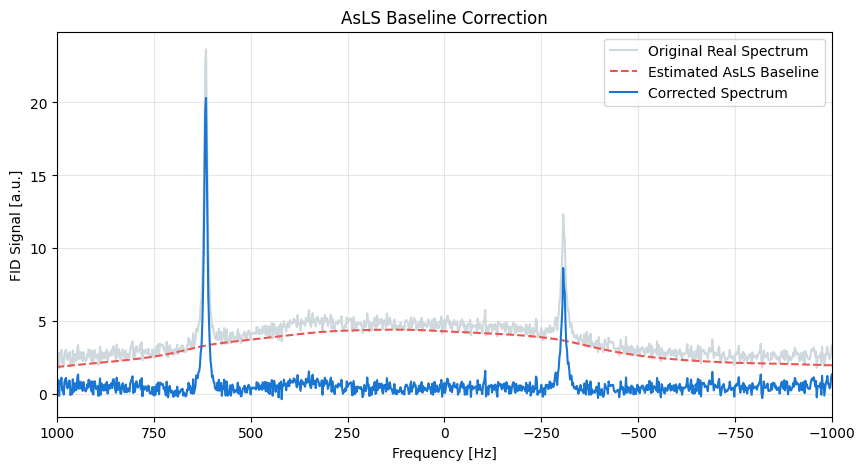 <Figure size 1000x500 with 1 Axes>