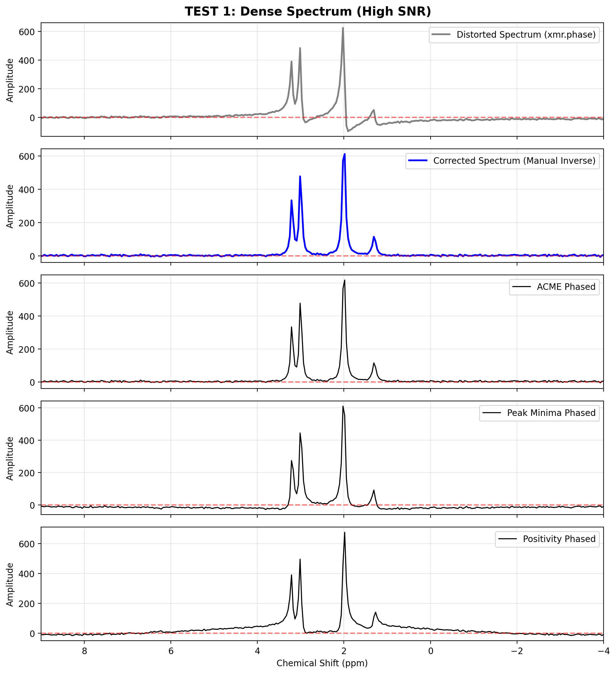 <Figure size 1000x1100 with 5 Axes>