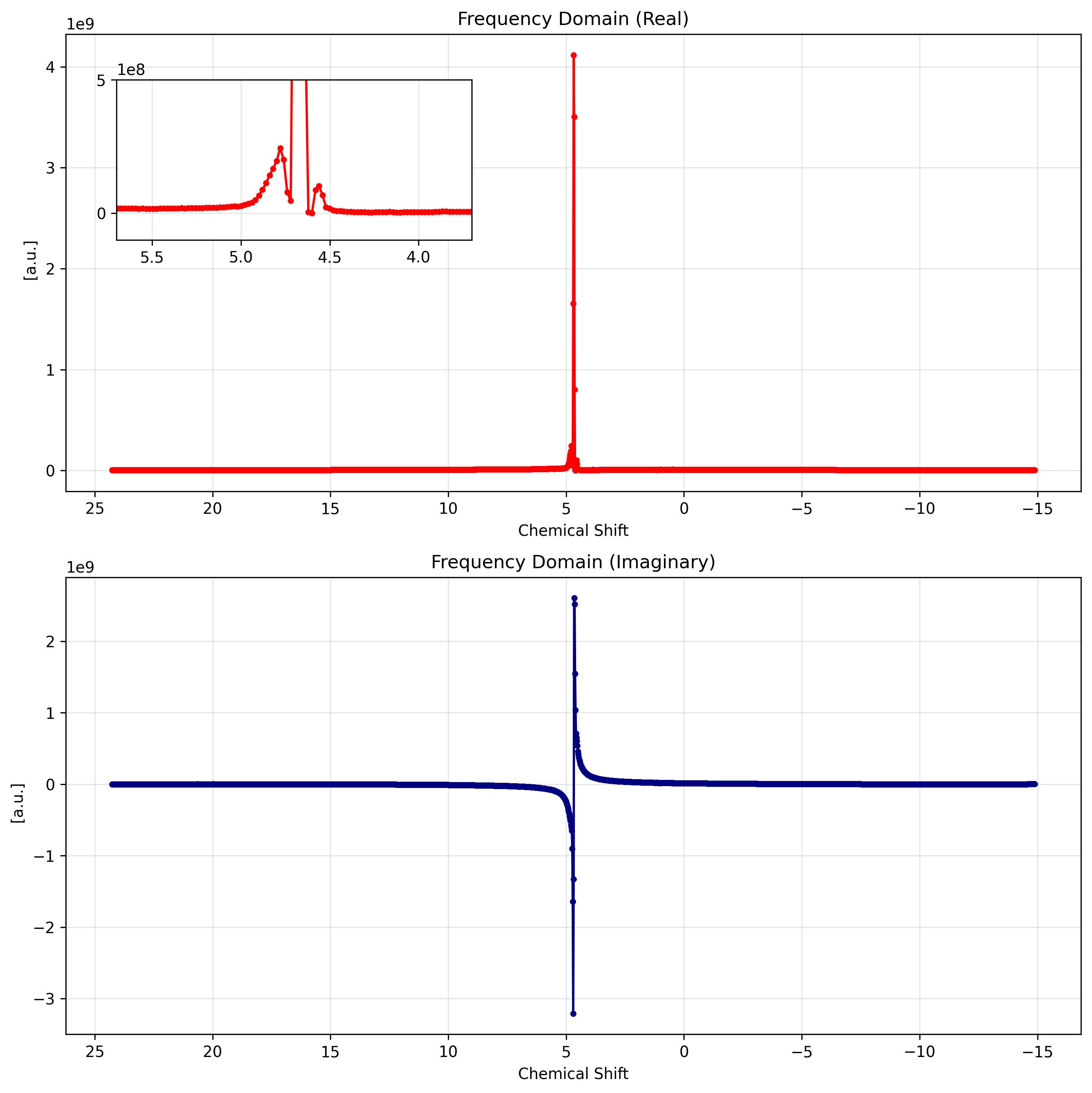 <Figure size 1500x1500 with 2 Axes>
