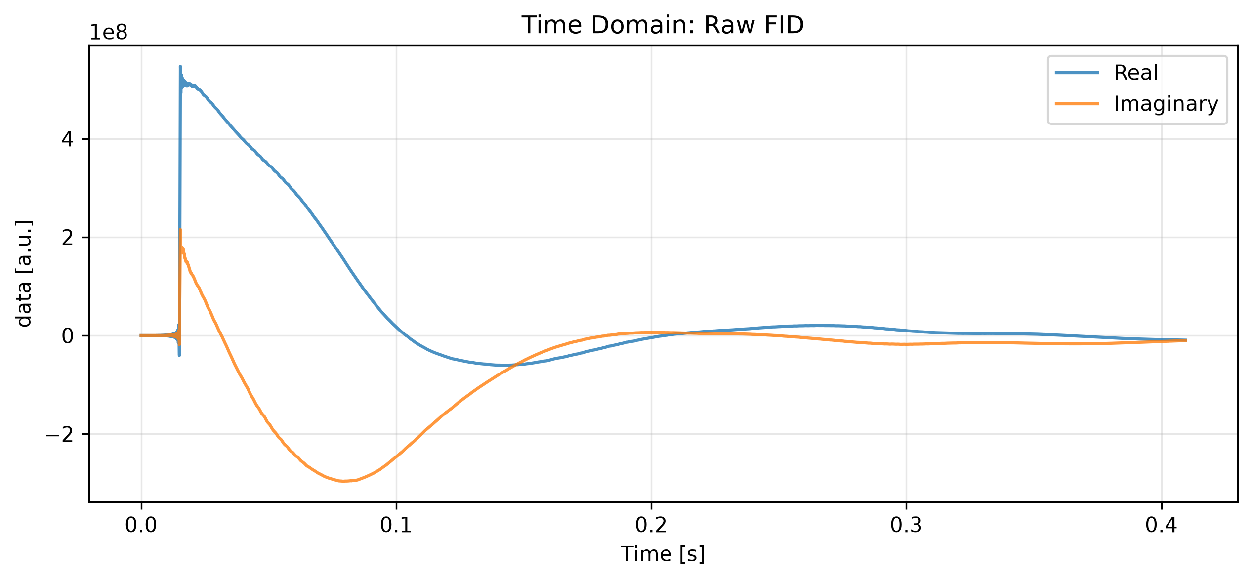 <Figure size 1500x600 with 1 Axes>