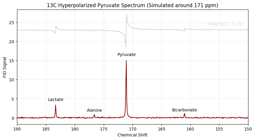<Figure size 1000x500 with 1 Axes>