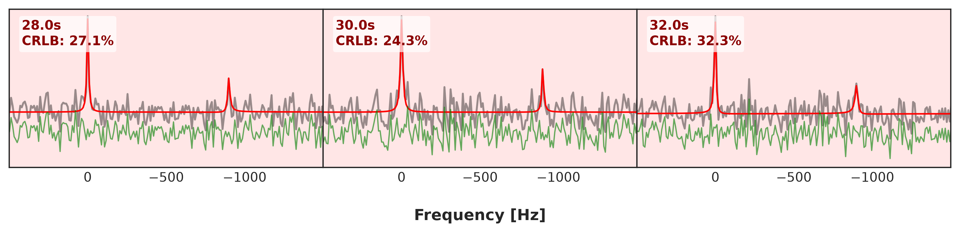 <Figure size 1575x375 with 3 Axes>