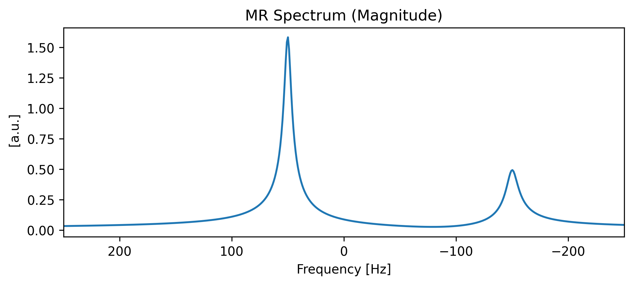 <Figure size 1200x450 with 1 Axes>