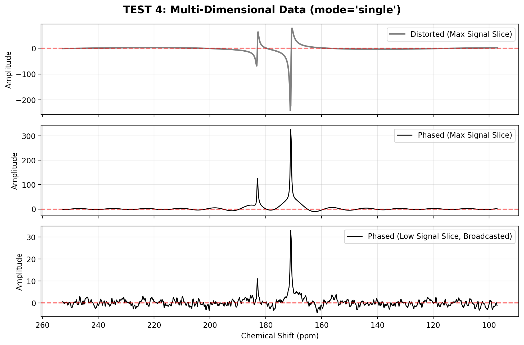 <Figure size 1000x660 with 3 Axes>