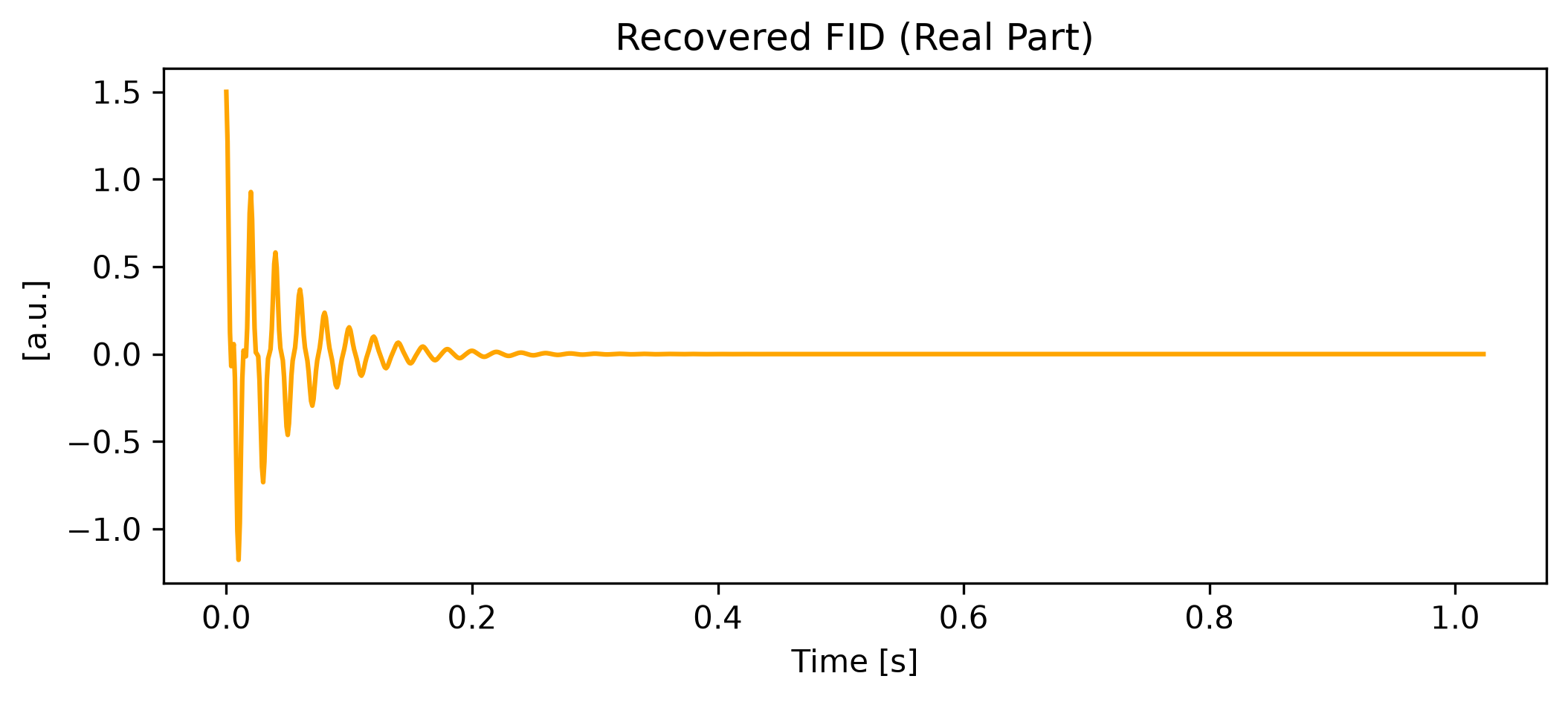 <Figure size 1200x450 with 1 Axes>