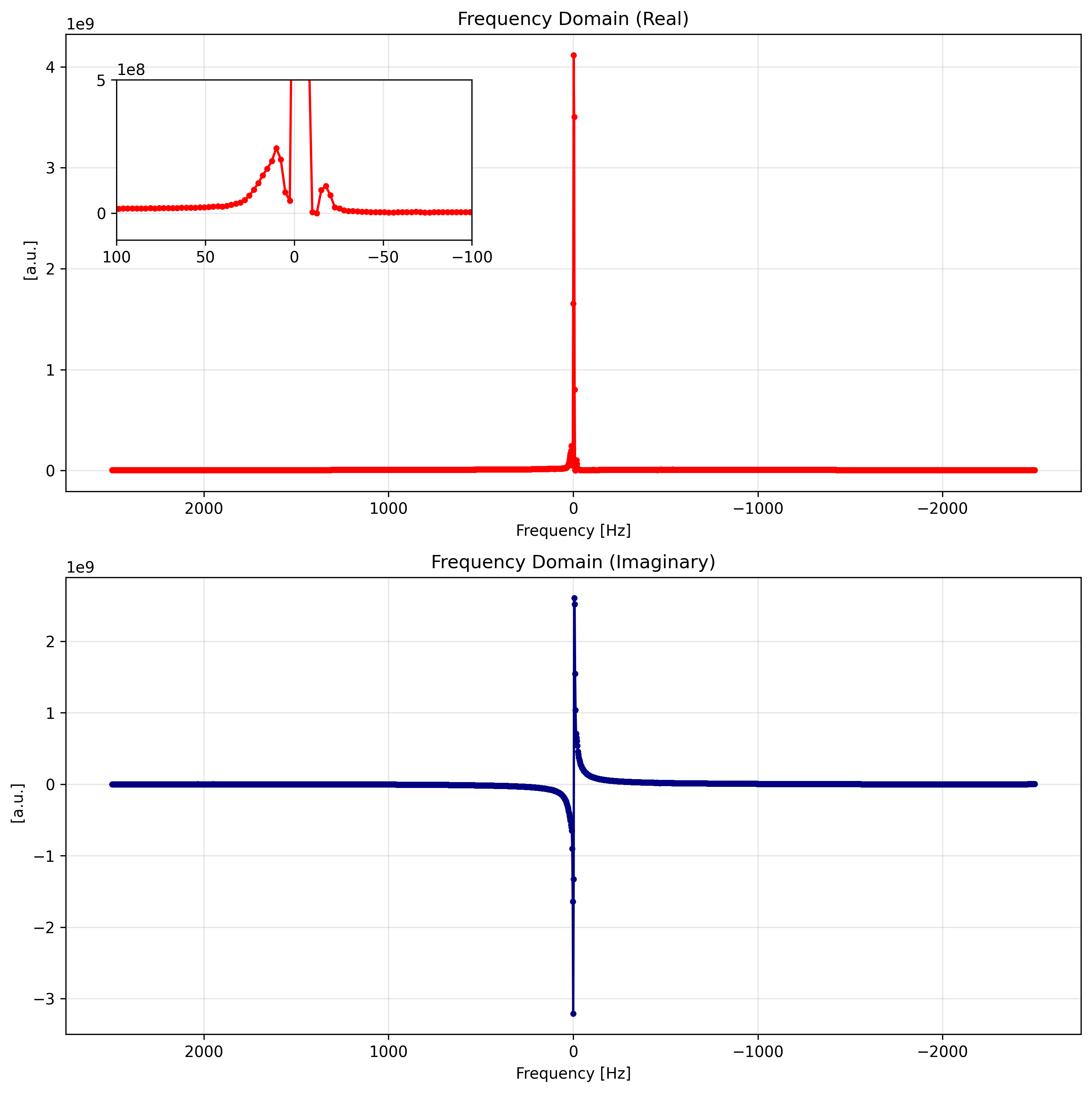<Figure size 1500x1500 with 2 Axes>