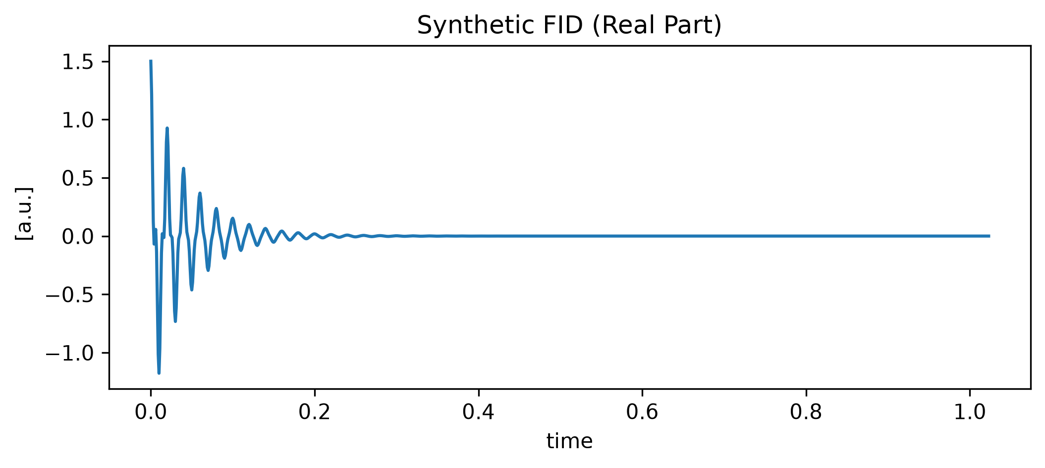 <Figure size 1200x450 with 1 Axes>