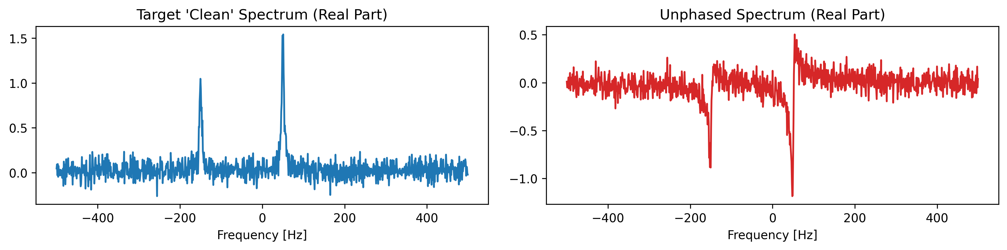 <Figure size 1800x450 with 2 Axes>