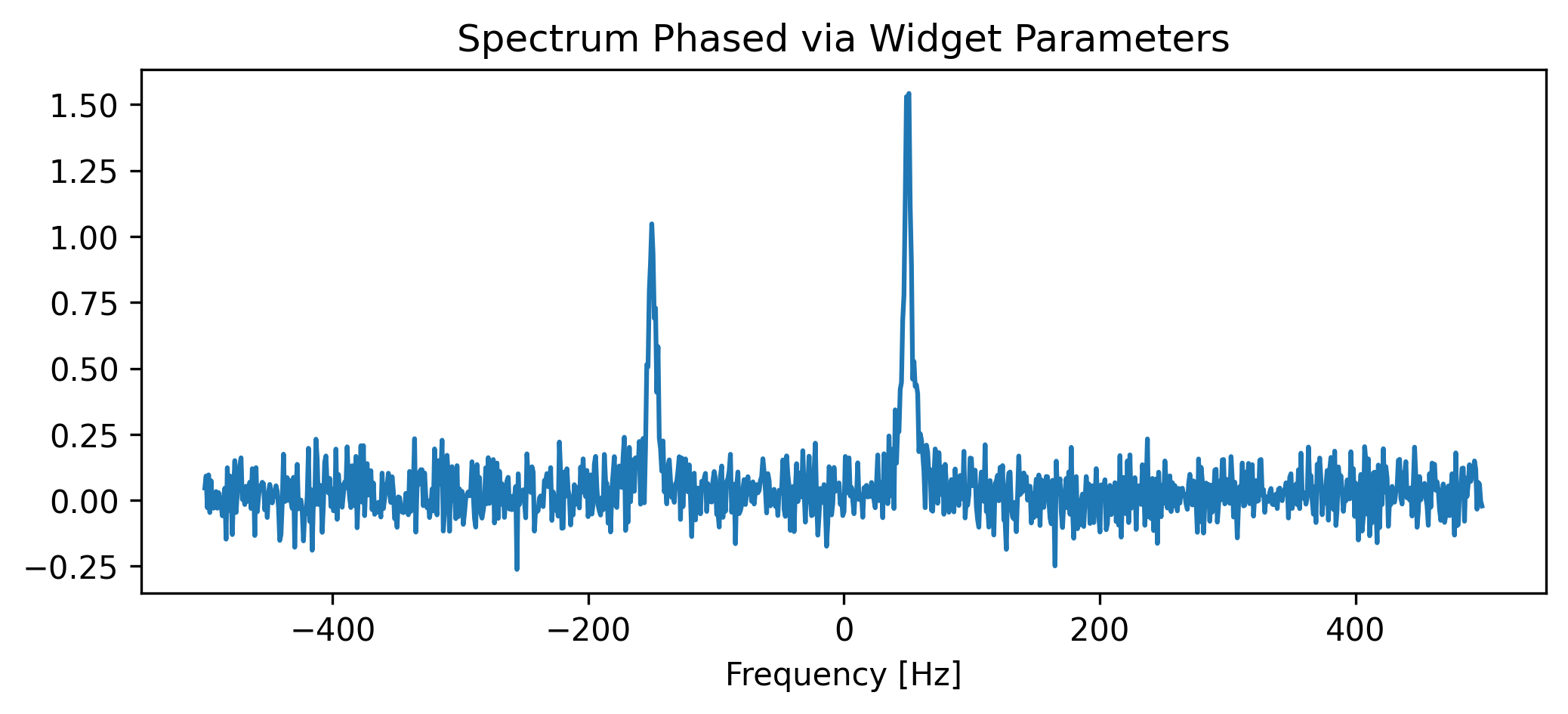 <Figure size 1200x450 with 1 Axes>