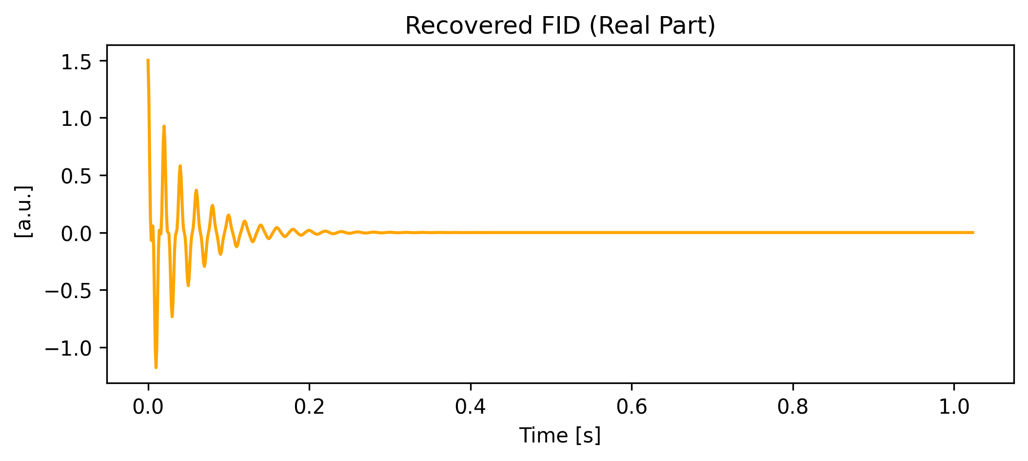 <Figure size 1200x450 with 1 Axes>