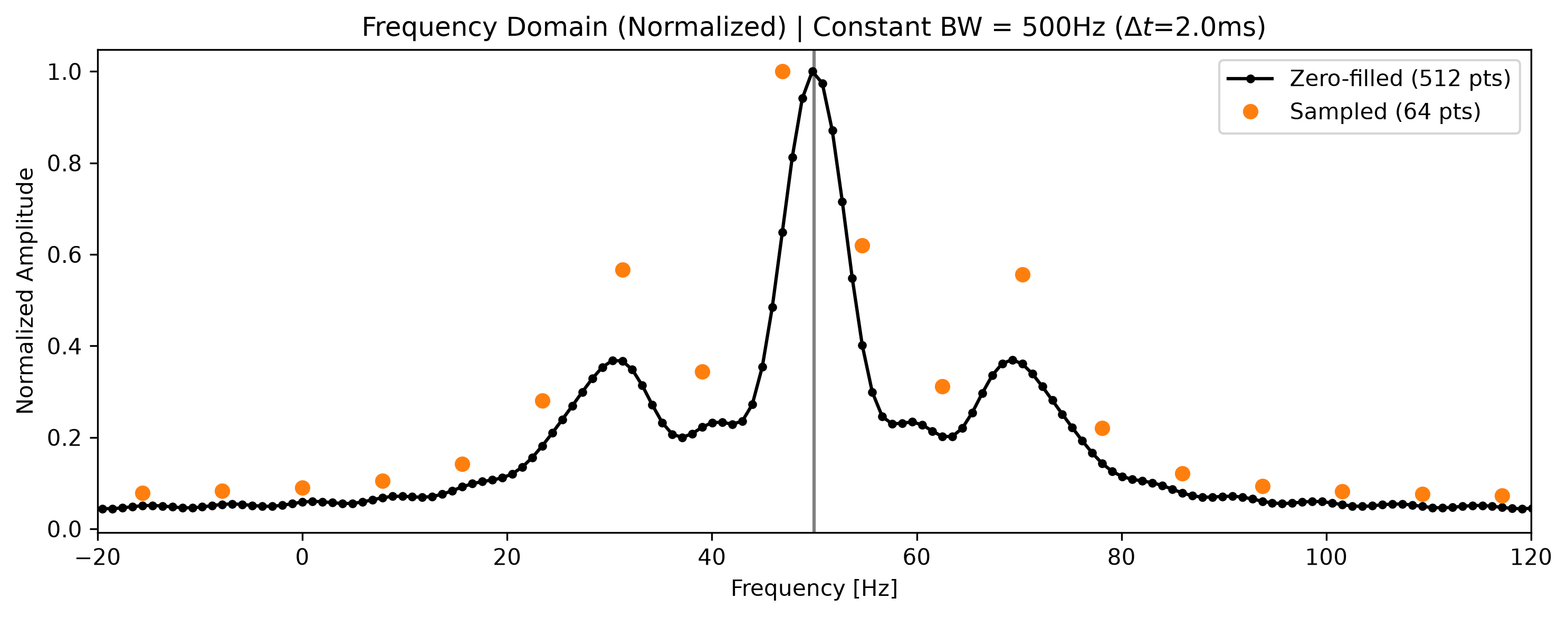 <Figure size 1500x600 with 1 Axes>