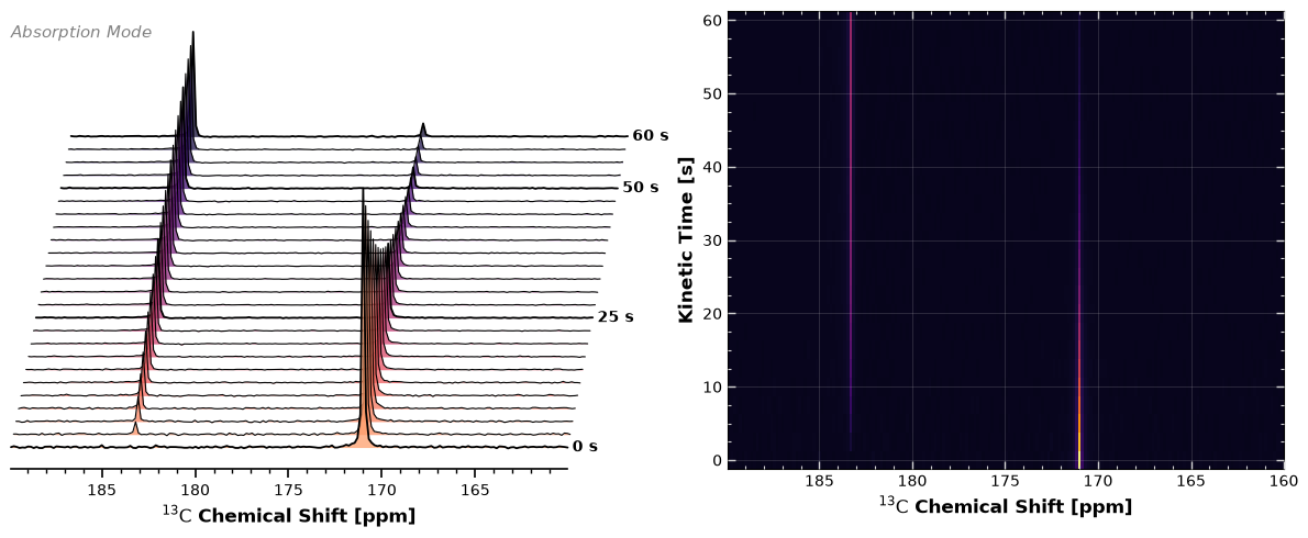 <Figure size 1200x500 with 2 Axes>