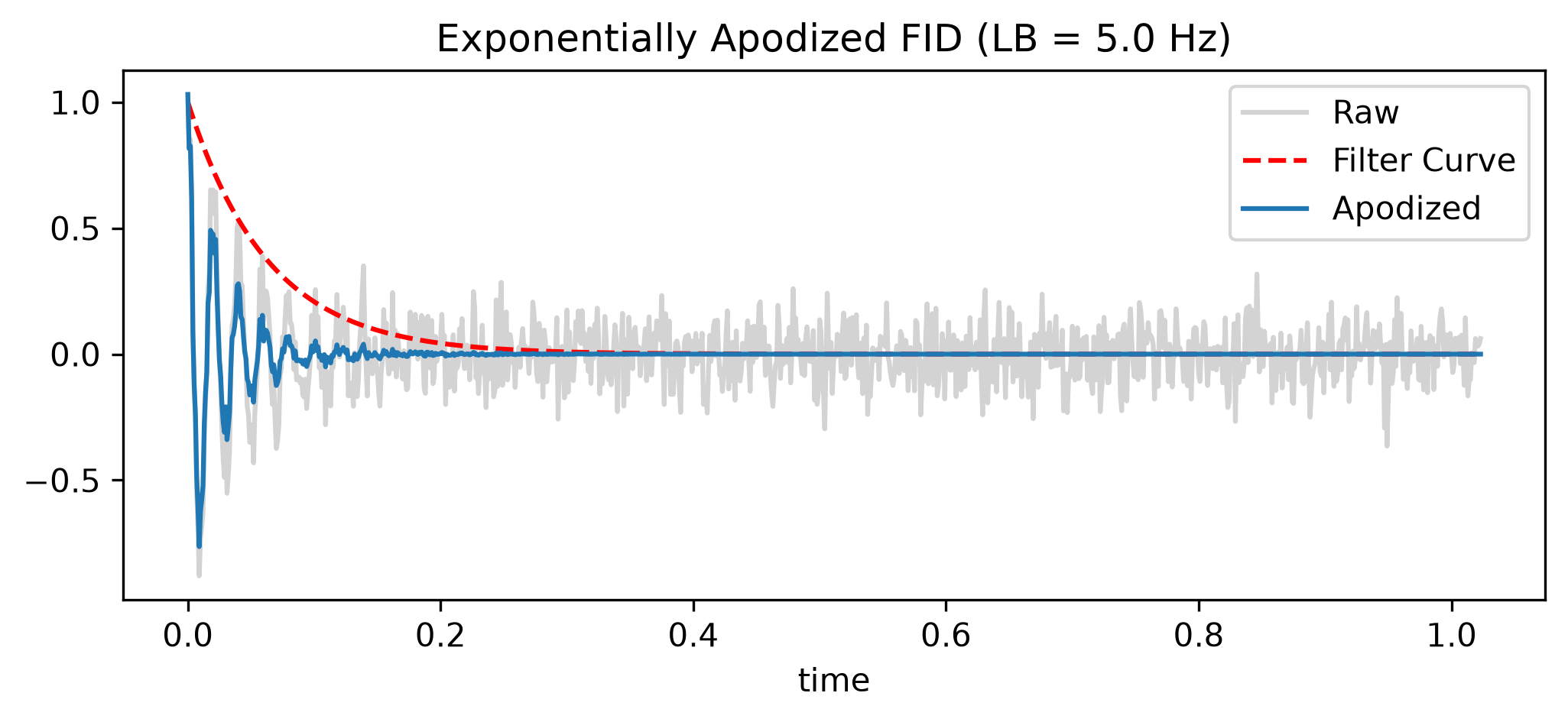 <Figure size 1200x450 with 1 Axes>