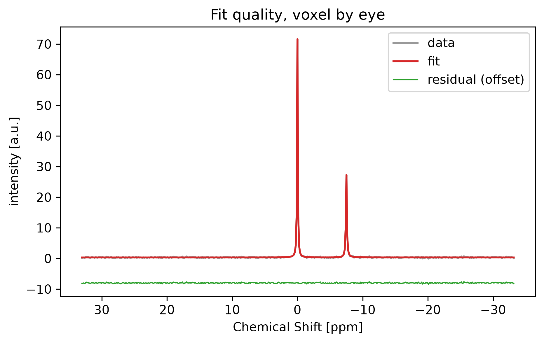 <Figure size 1050x600 with 1 Axes>