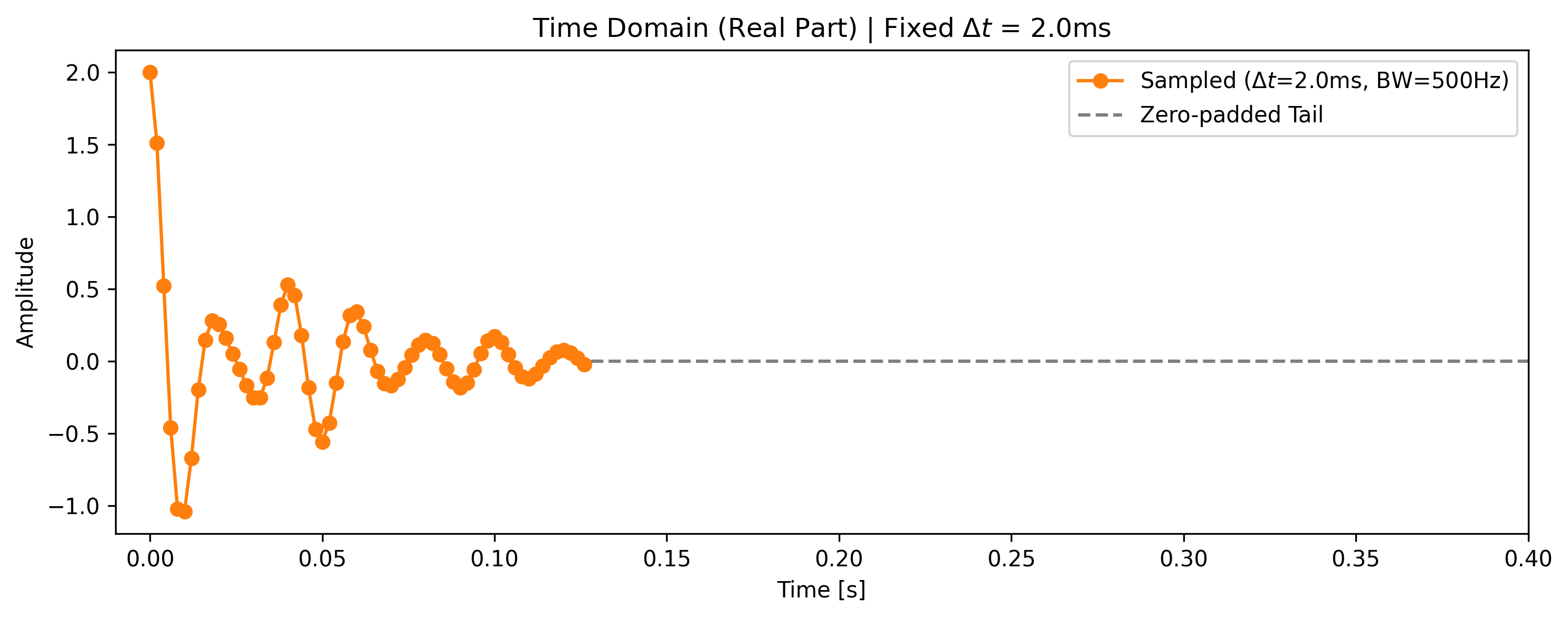 <Figure size 1500x600 with 1 Axes>
