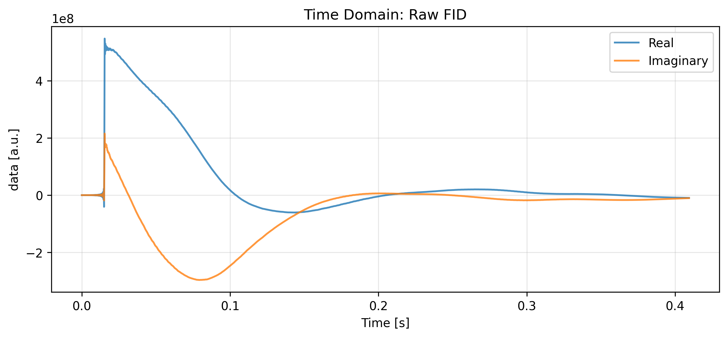 <Figure size 1500x600 with 1 Axes>