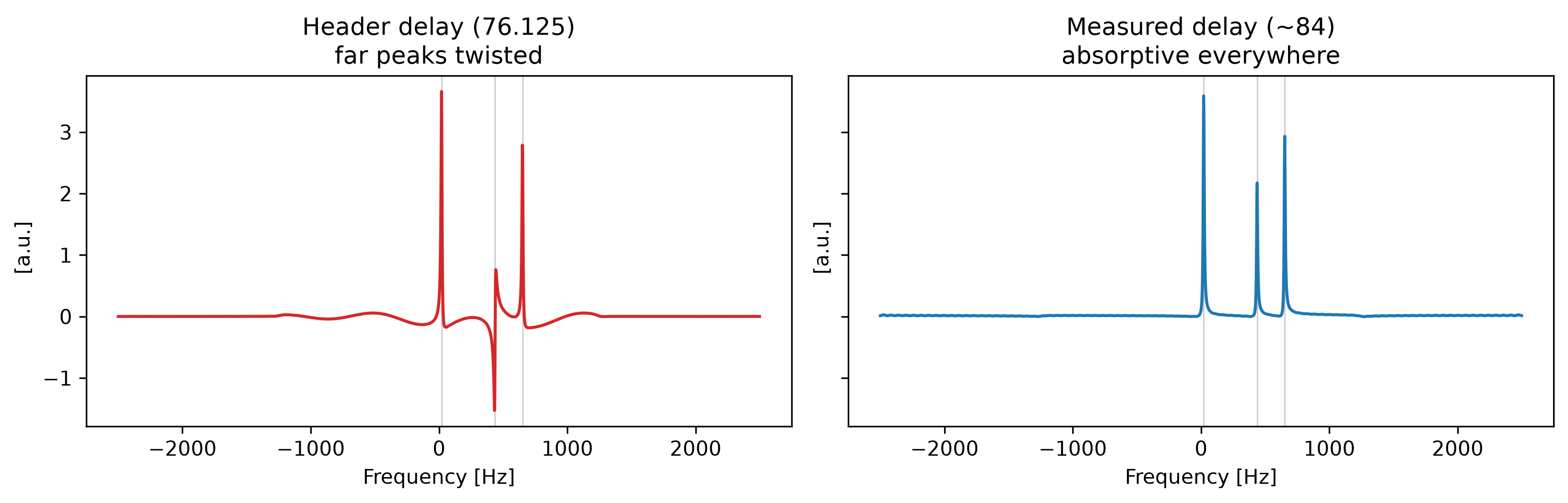 <Figure size 1650x540 with 2 Axes>