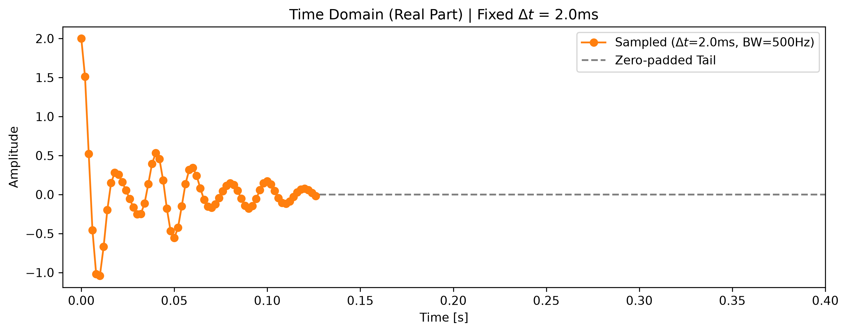 <Figure size 1500x600 with 1 Axes>