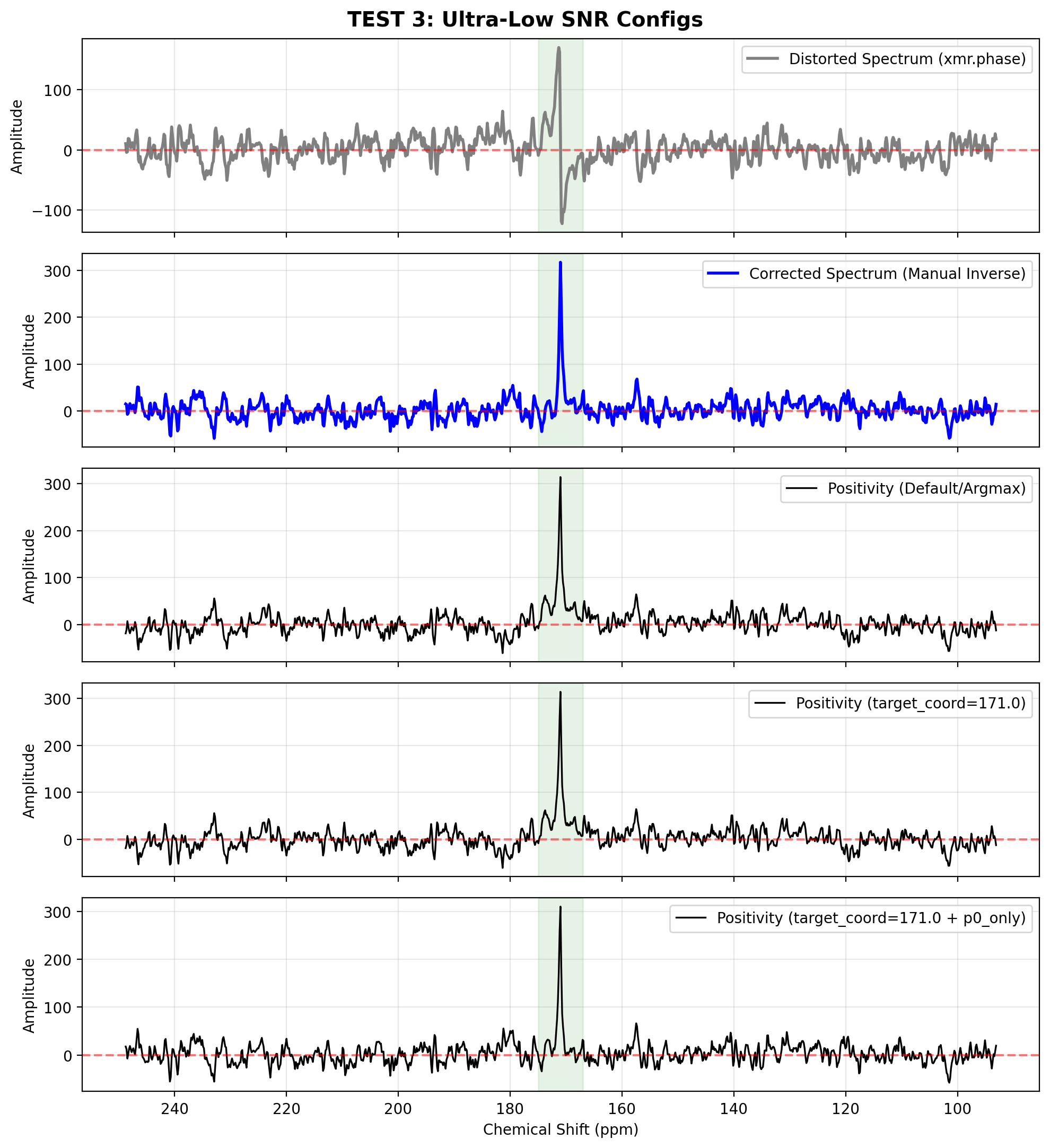 <Figure size 1000x1100 with 5 Axes>