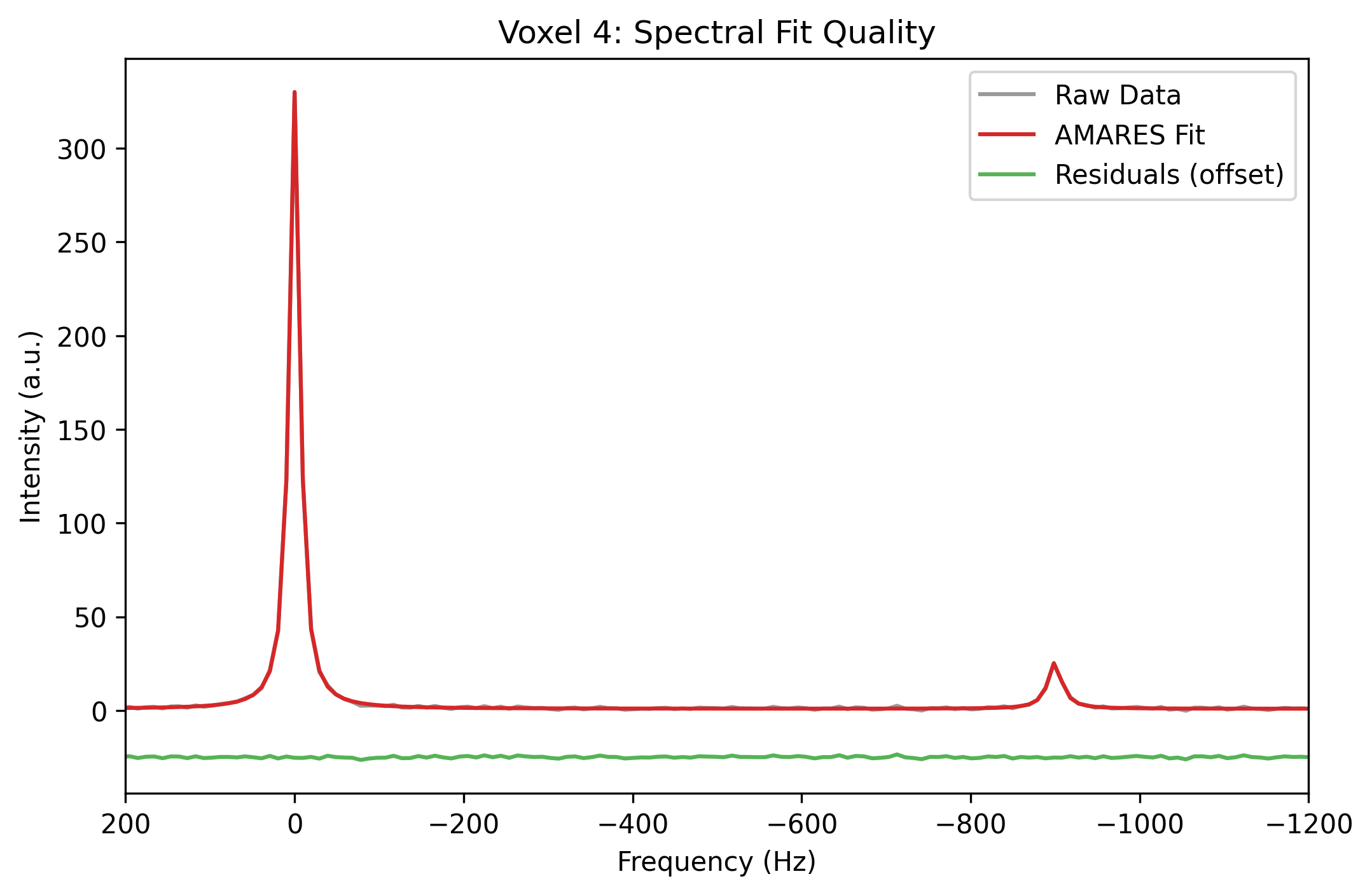 <Figure size 1200x750 with 1 Axes>