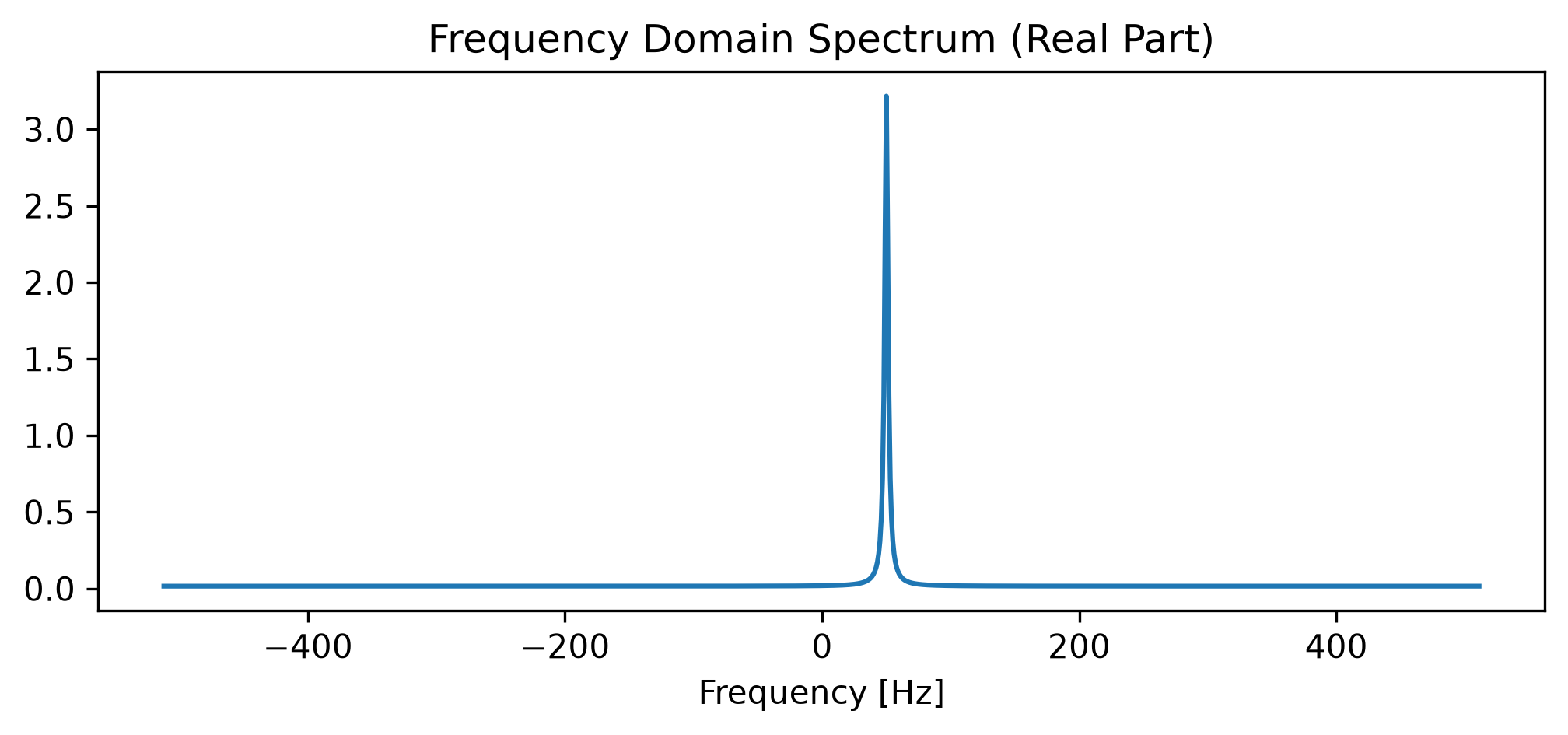 <Figure size 1200x450 with 1 Axes>