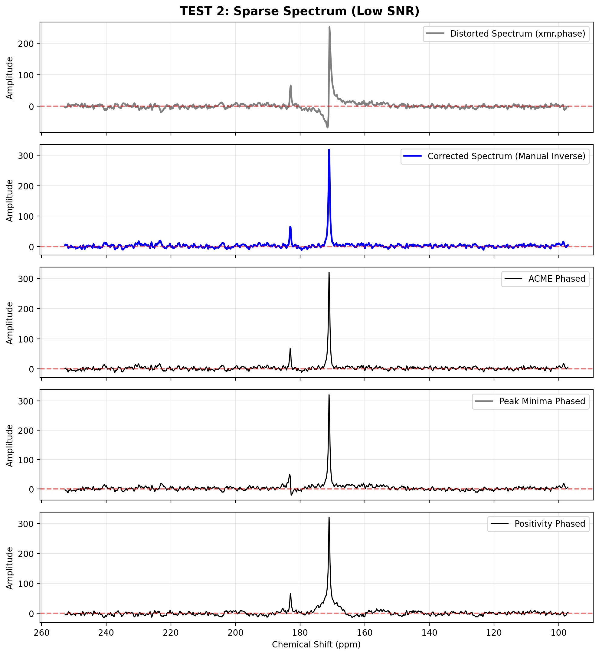 <Figure size 1000x1100 with 5 Axes>