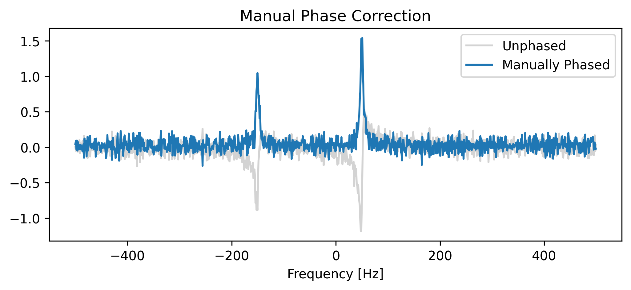 <Figure size 1200x450 with 1 Axes>