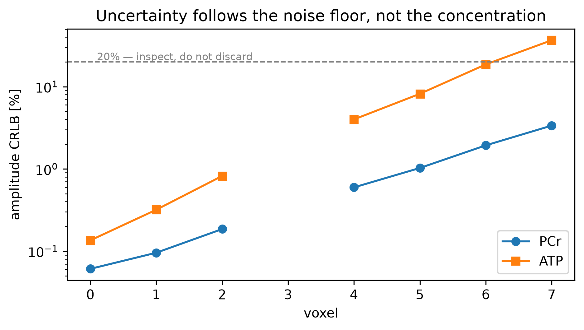 <Figure size 1050x525 with 1 Axes>