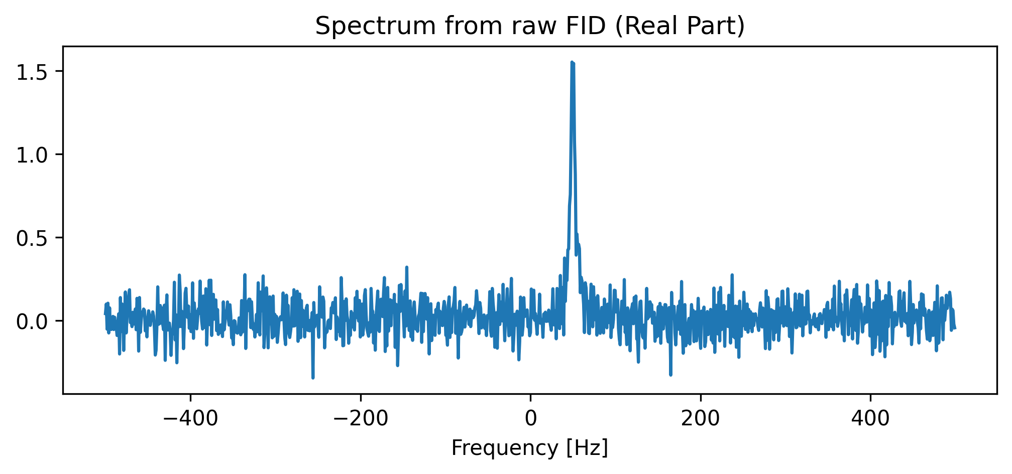 <Figure size 1200x450 with 1 Axes>