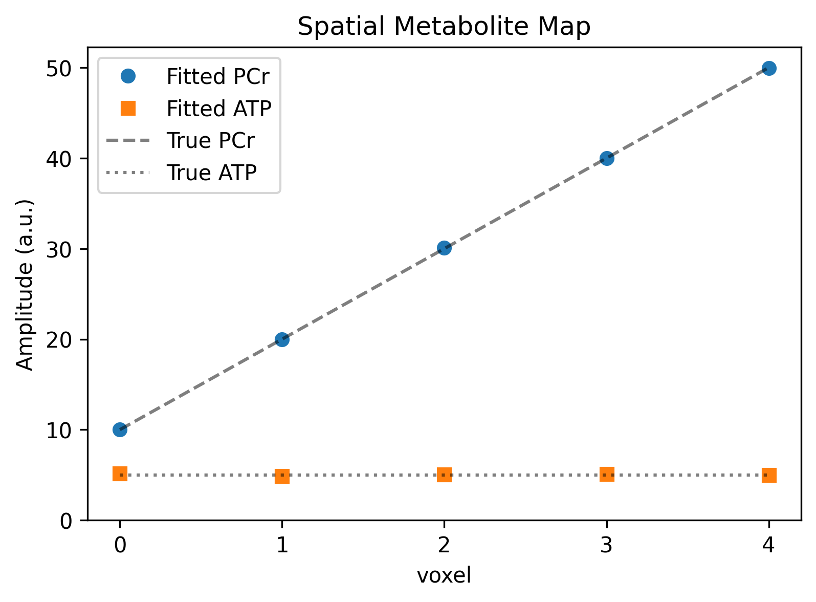 <Figure size 900x600 with 1 Axes>