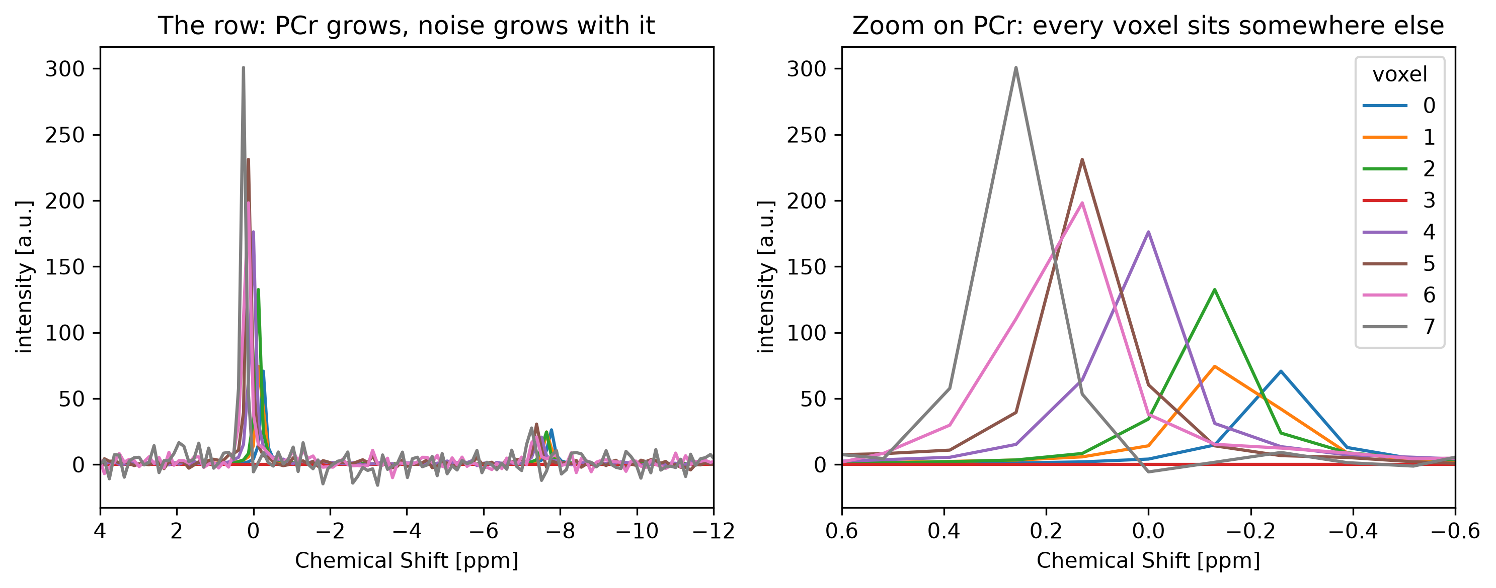 <Figure size 1500x600 with 2 Axes>