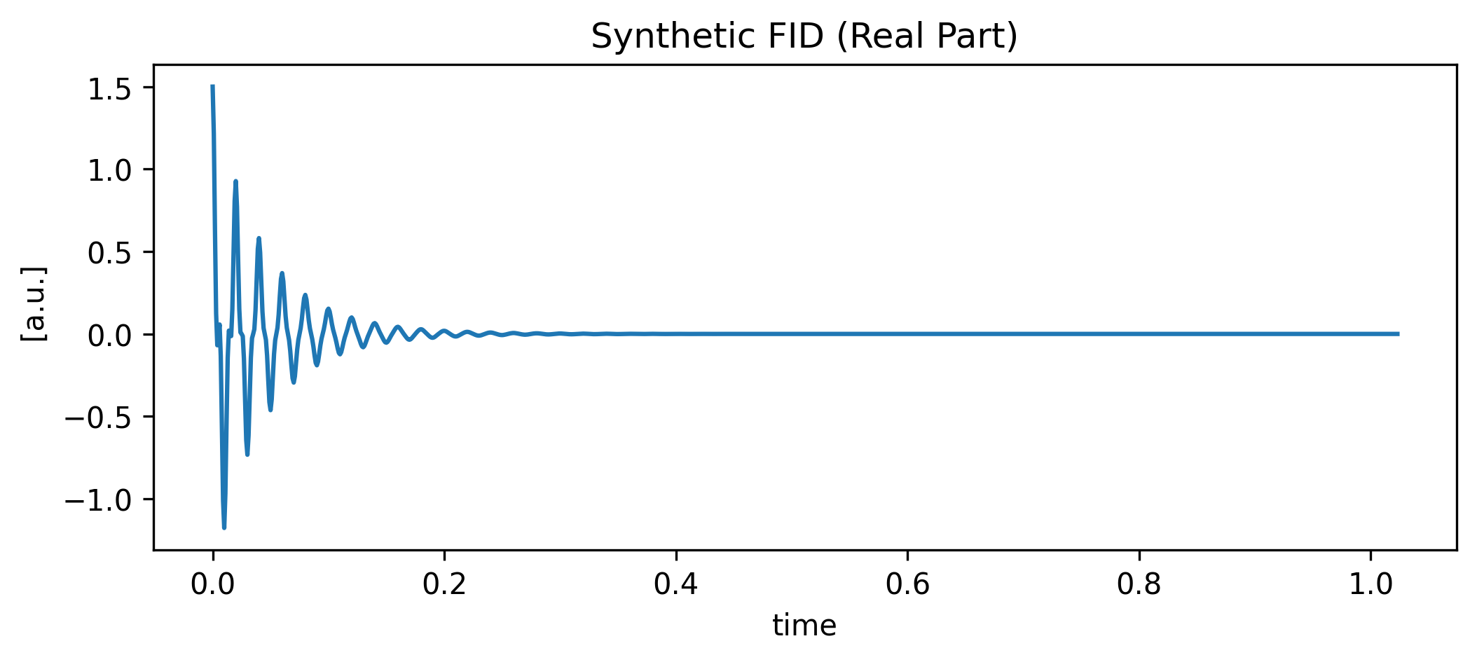 <Figure size 1200x450 with 1 Axes>