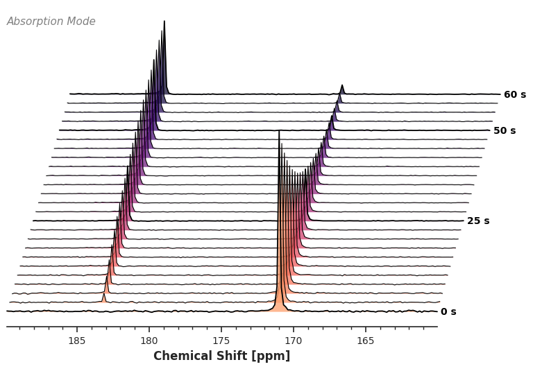 <Figure size 800x600 with 1 Axes>