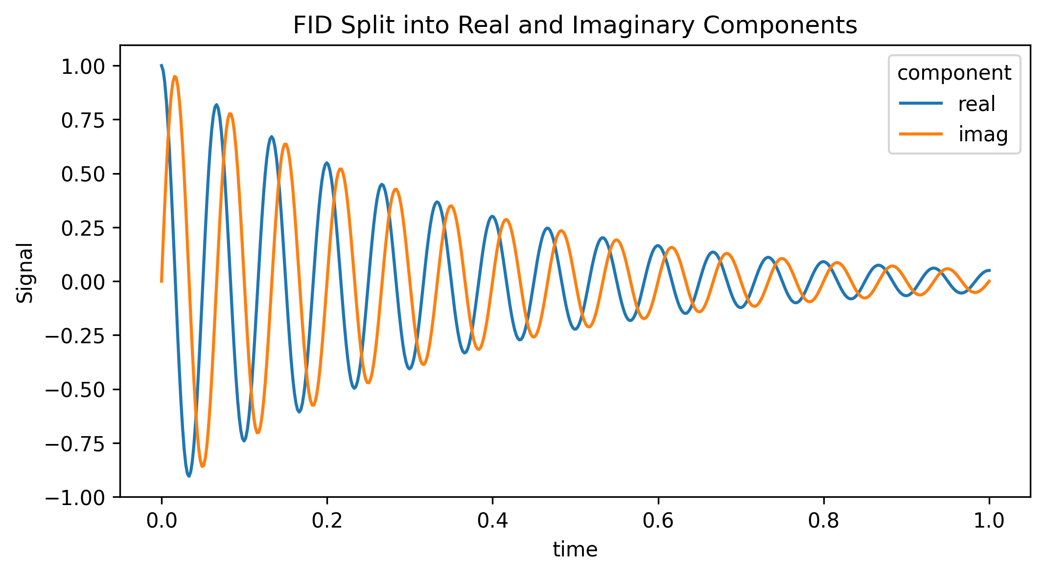 <Figure size 1200x600 with 1 Axes>