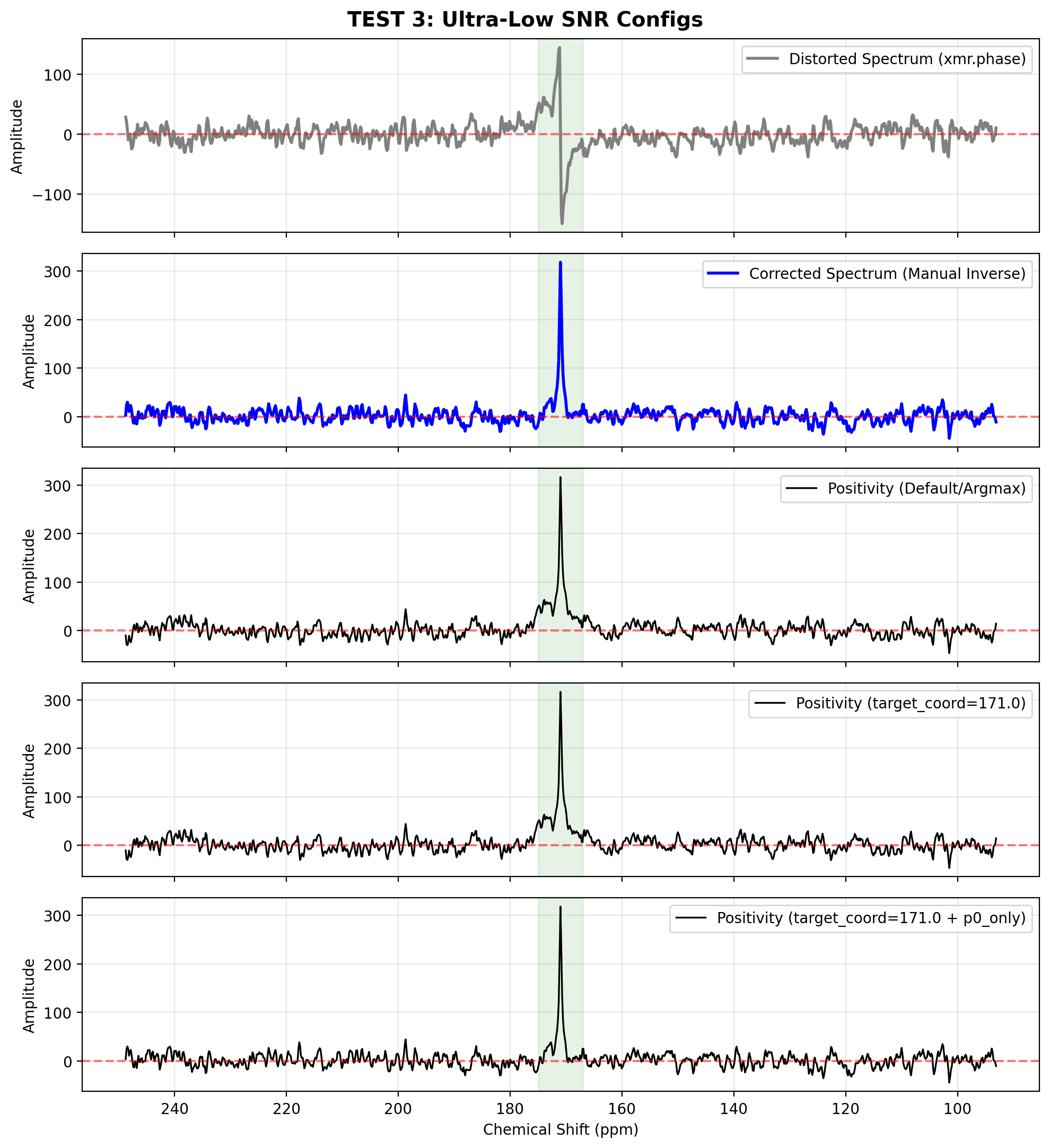 <Figure size 1000x1100 with 5 Axes>