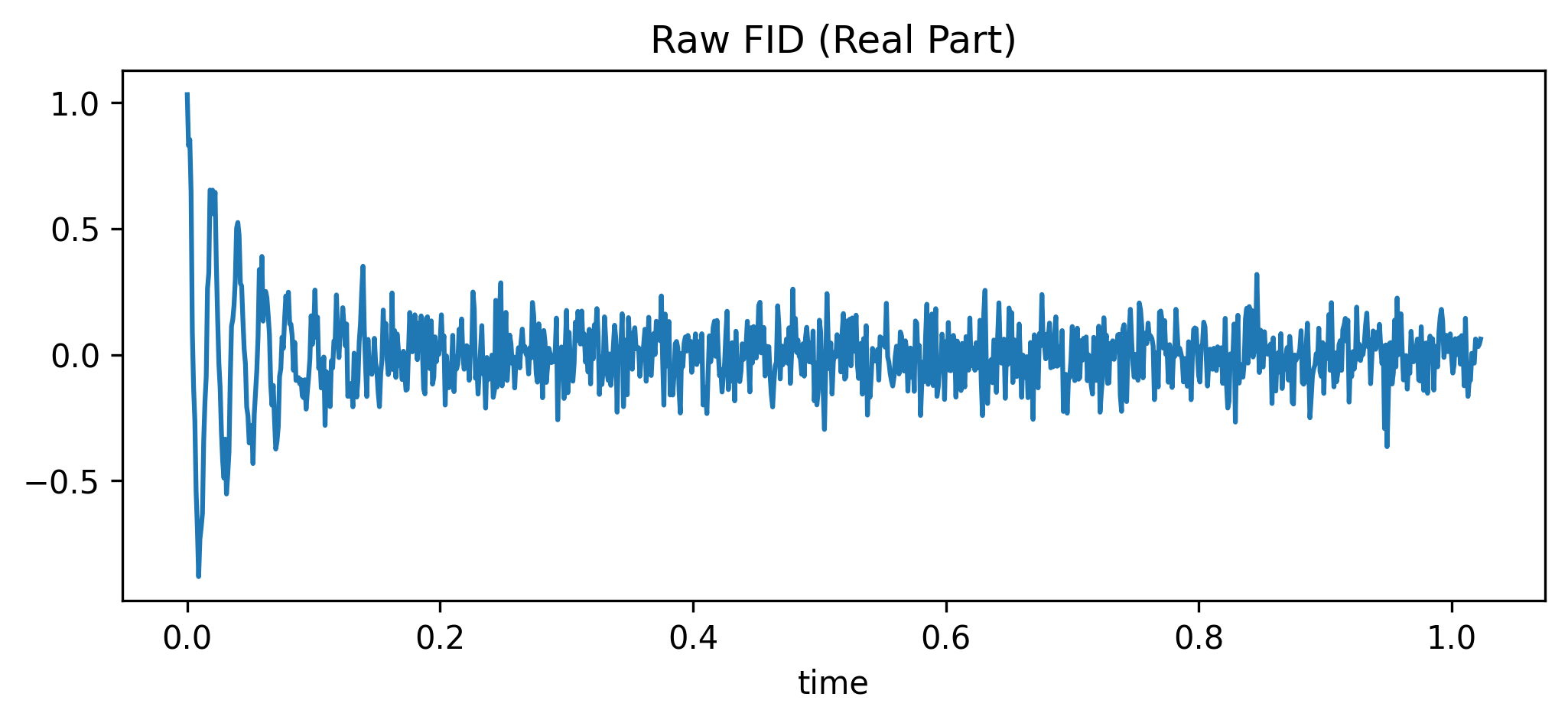 <Figure size 1200x450 with 1 Axes>