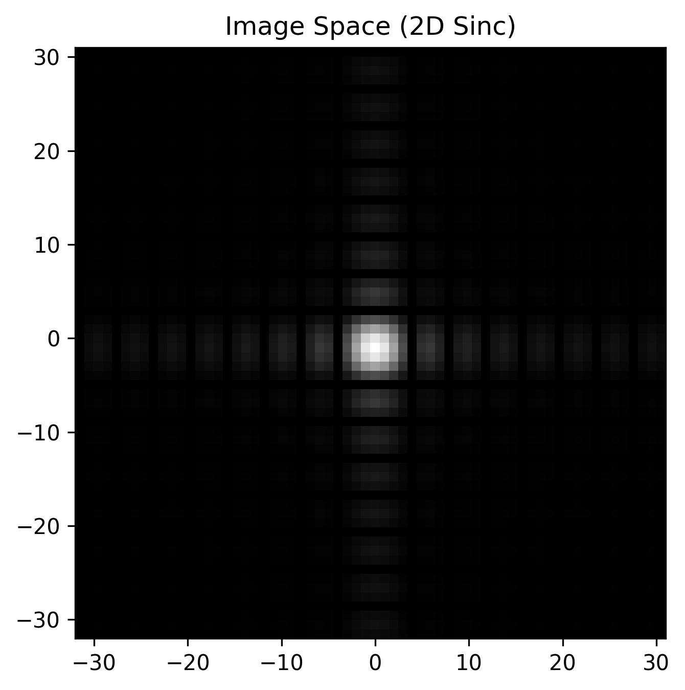 <Figure size 750x750 with 1 Axes>