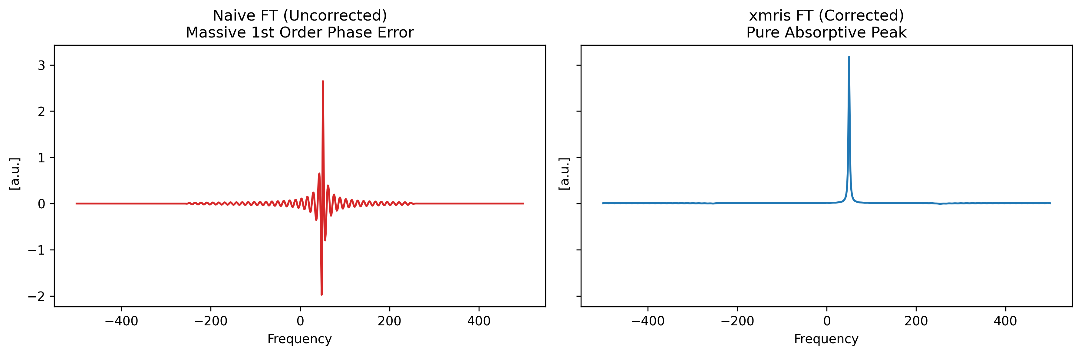 <Figure size 1800x600 with 2 Axes>