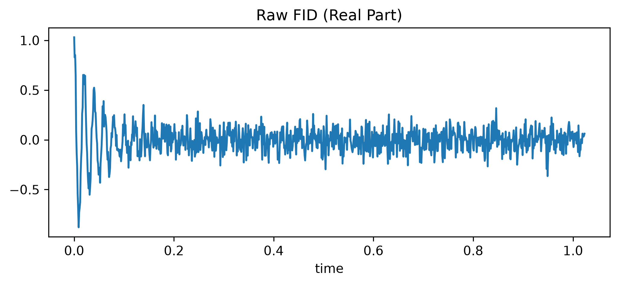 <Figure size 1200x450 with 1 Axes>